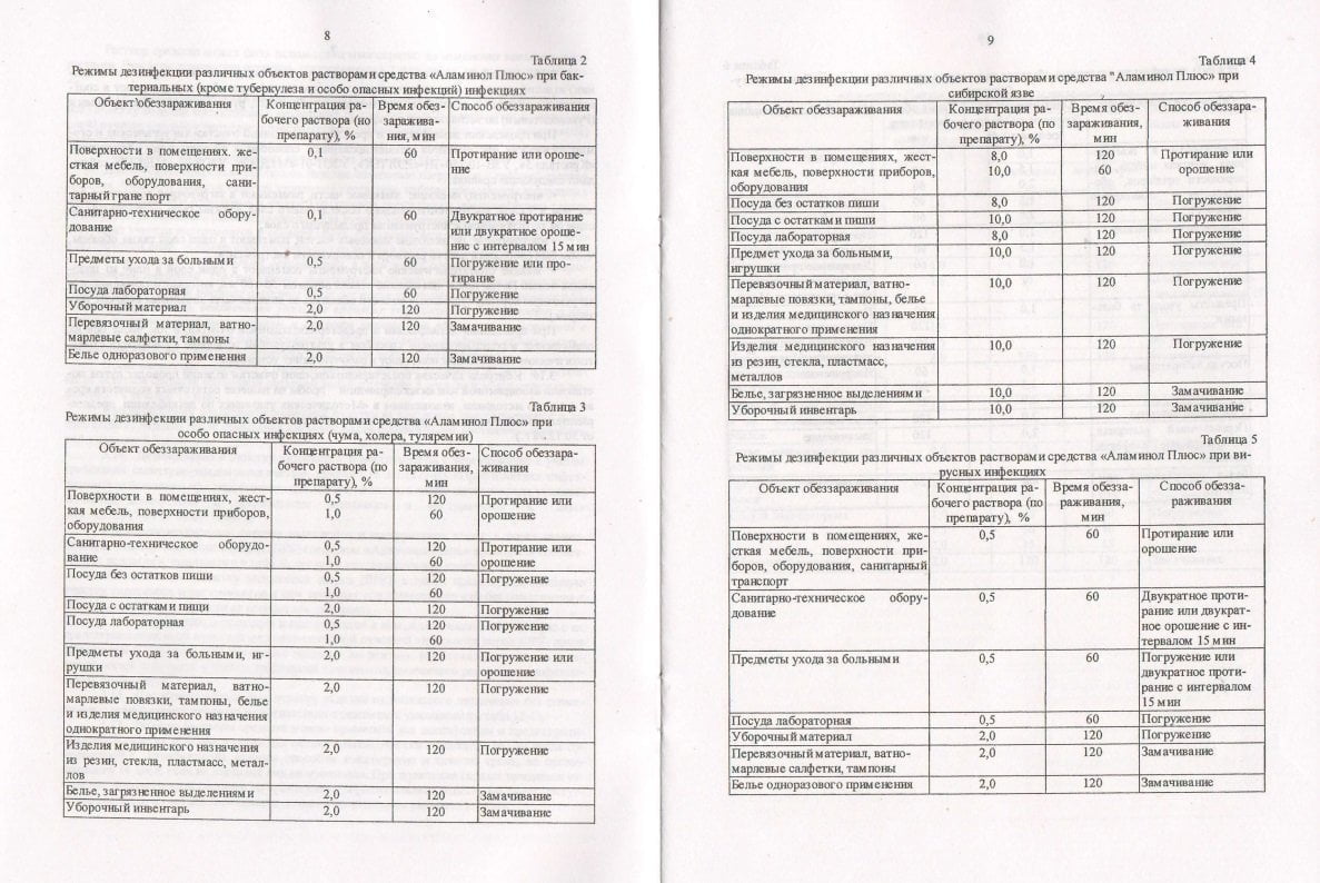 Аламинол как разводить для маникюрных инструментов. Аламинол дезинфицирующее средство таблица. Раствор аламинола для дезинфекции таблица. Таблица раствора Аламинол для поверхностей. Аламинол таблица разведения раствора.