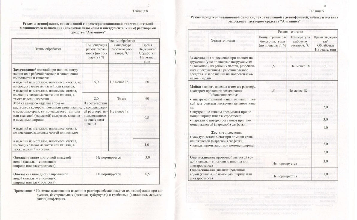 Аламинол как разводить для маникюрных инструментов. Таблица растворов для дезинфекции маникюрных инструментов. Аламинол концентрат инструкция. Аламинол дезинфицирующее средство инструкция. Инструкция Аламинол для дезинфекции.